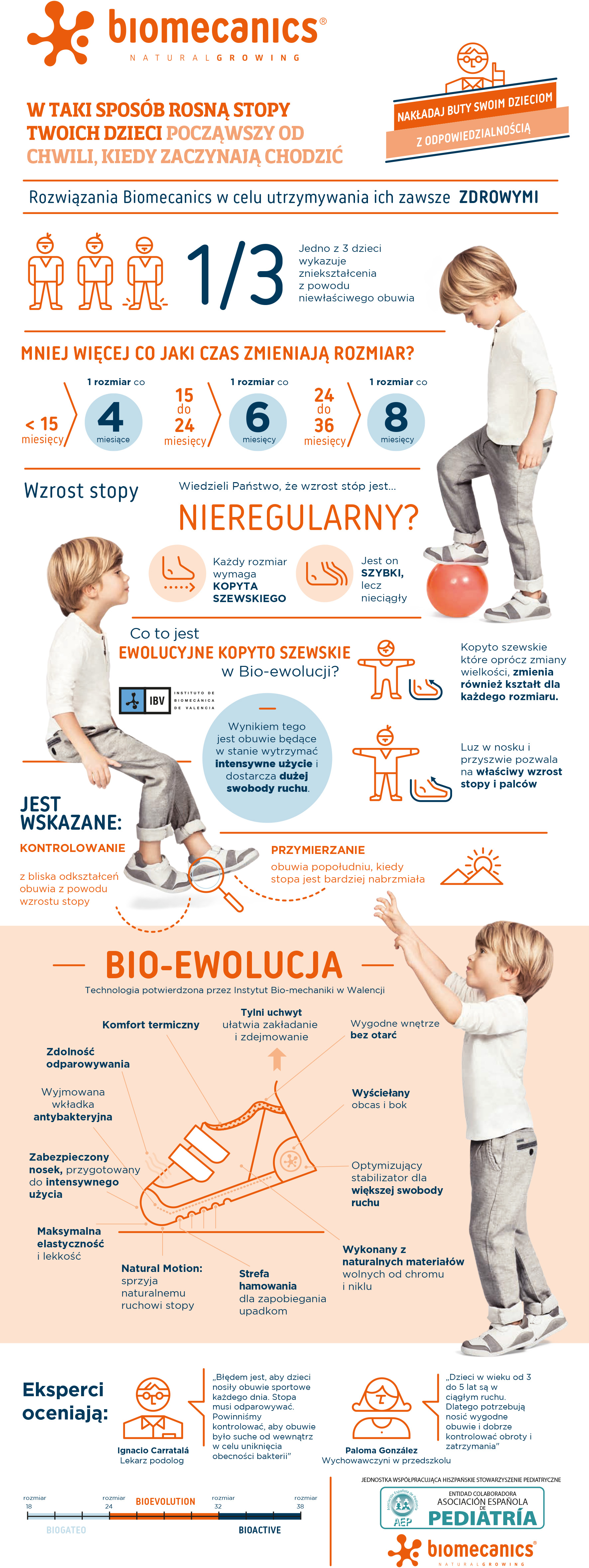 NEW infograf bioEVOLUTION-PL